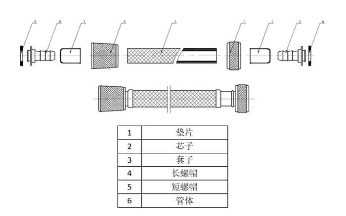 PVC淋浴管結(jié)構(gòu)圖